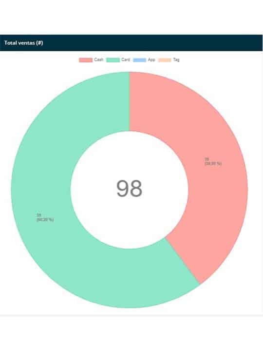 Alcoholímetro a Monedas Blow & Go CDP 4500 con sensor certificado