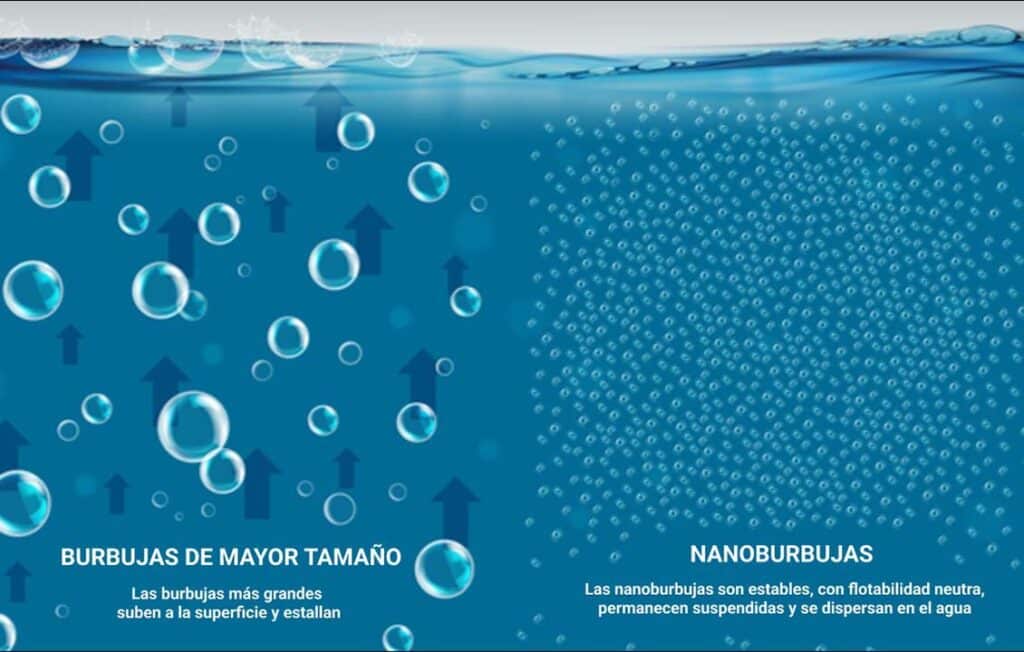 Generador-de-Ozono-para-lavadora-con-difusor-de-agua-ozonizada