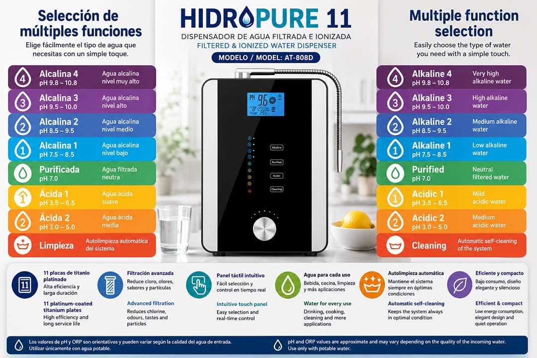 Dispensador de agua Alcalina e Hidrogenada HIDROPURE-11 con 11 discos de platino