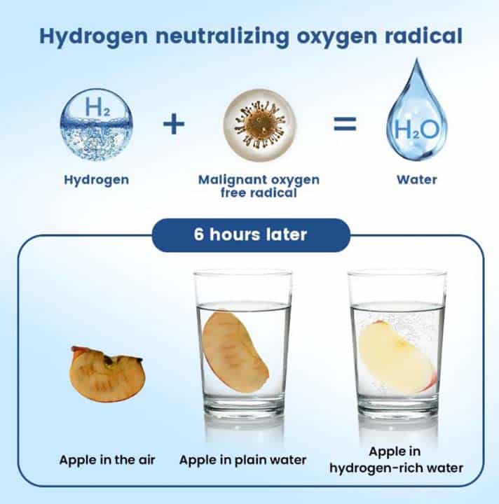 botella de agua hidrogenada, generador de agua hidrogenada, botella de hidrógeno, agua rica en hidrógeno, agua hidrogenada portátil, generador de hidrógeno para agua, Tecnología / características, tecnología SPE PEM, electrólisis agua hidrogenada, hidrogenador de agua portátil, botella hidrogenadora, agua con hidrógeno molecular, ORP negativo agua, Uso y beneficios, hidratación avanzada, botella de agua saludable, agua antioxidante hidrógeno, agua hidrogenada para deporte, botella agua wellness, botella agua para oficina y viajes, Botella de agua hidrogenada AT-CA102A con tecnología SPE/PEM-Generador de hidrógeno 1500 ppb