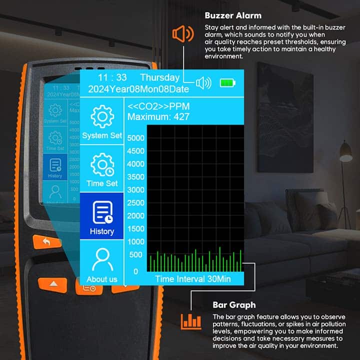Monitor de Calidad del Aire multiparámetro DM509M con Registro de Datos y Descarga a PC
