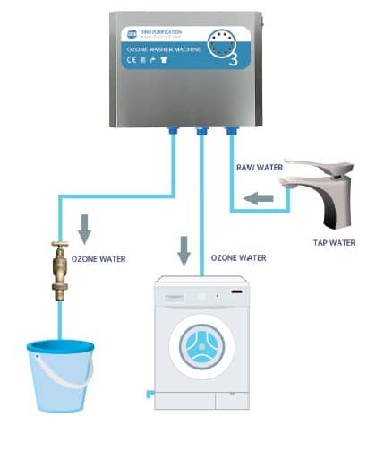 Sistema de ozono para lavadoras Ozone- Clean Stainless Steel SUS304