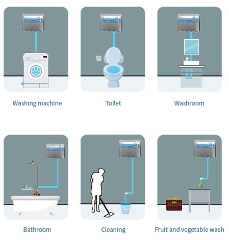 Sistema de ozono para lavadoras Ozone- Clean Stainless Steel SUS304